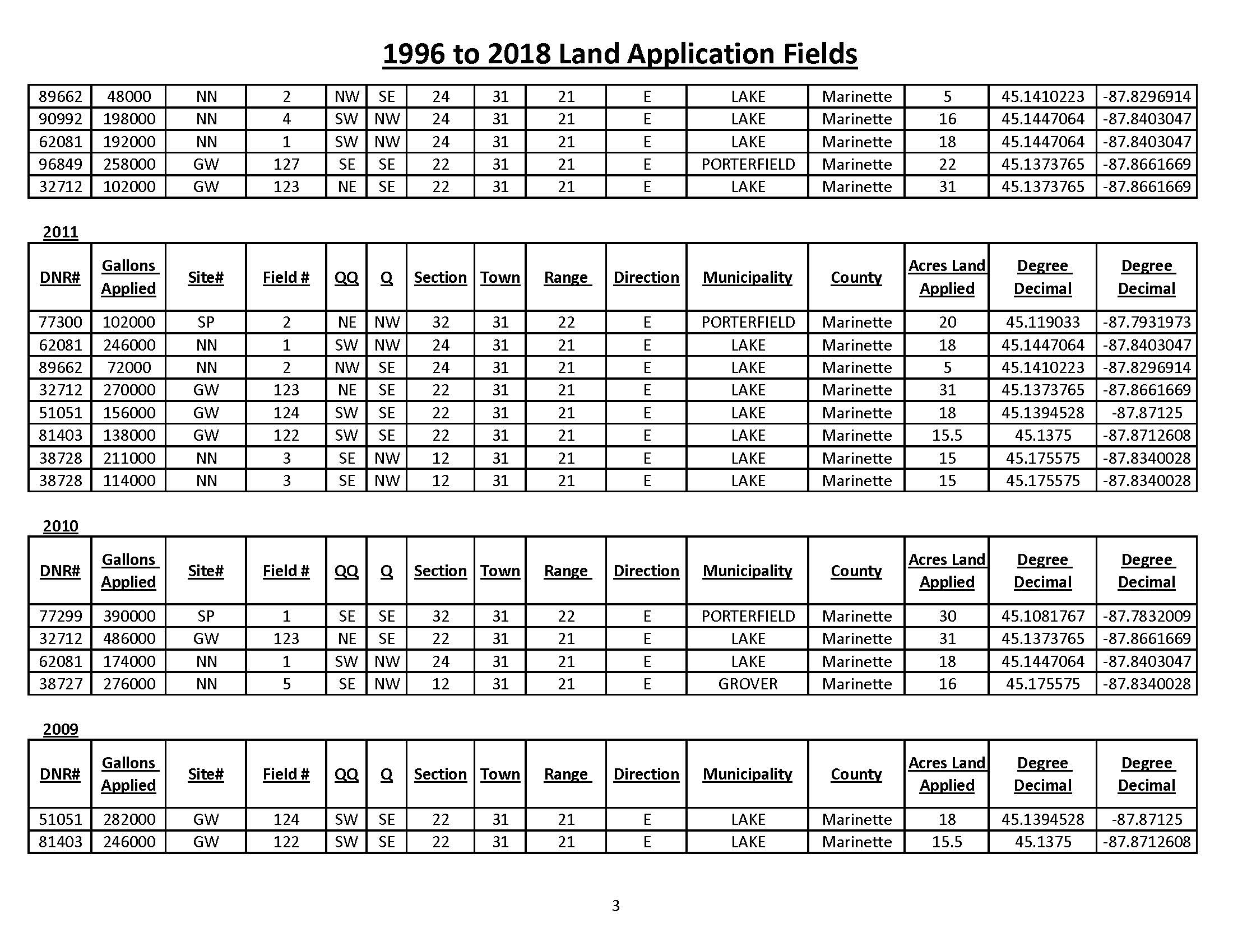 1996 to 2018 Land Application Fields_Page_3