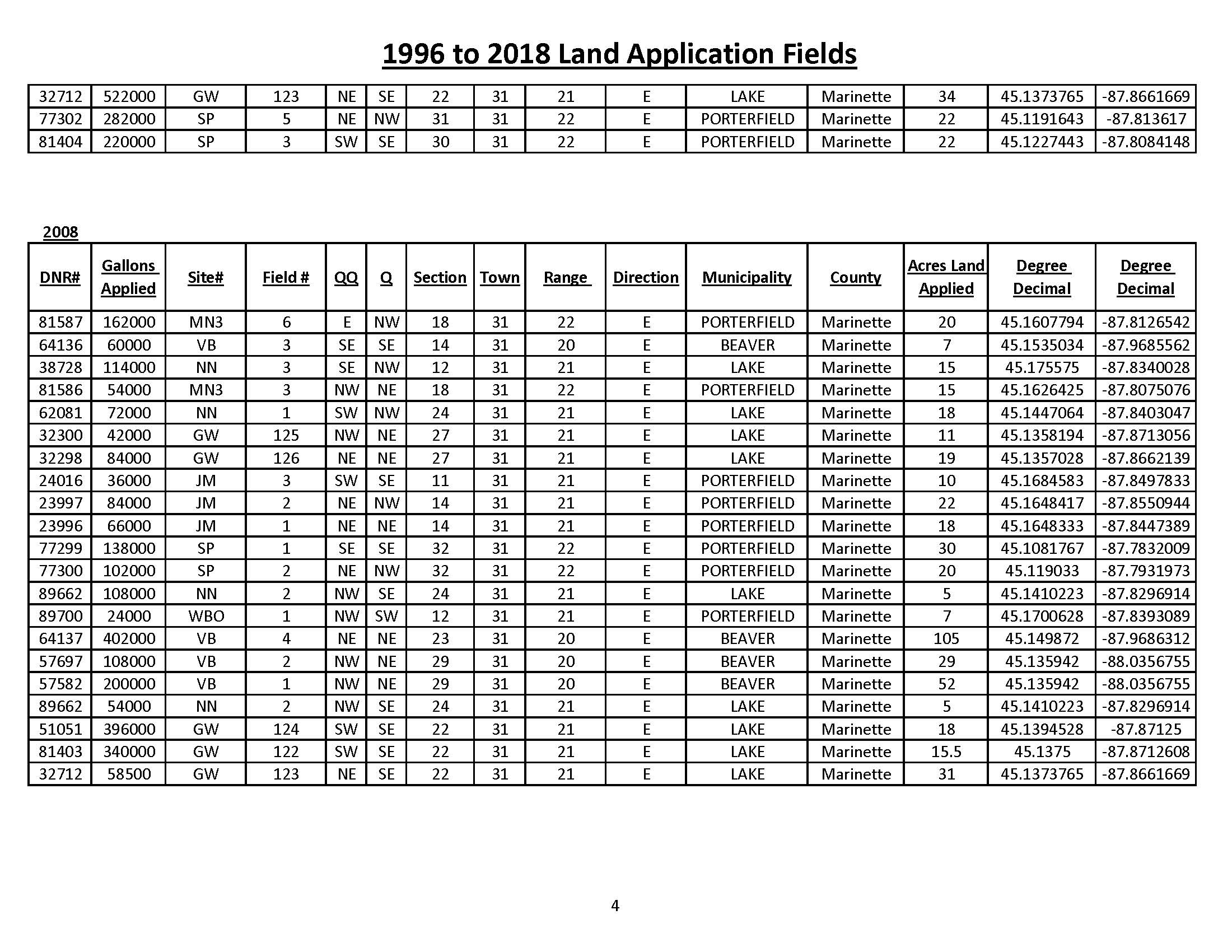 1996 to 2018 Land Application Fields_Page_4