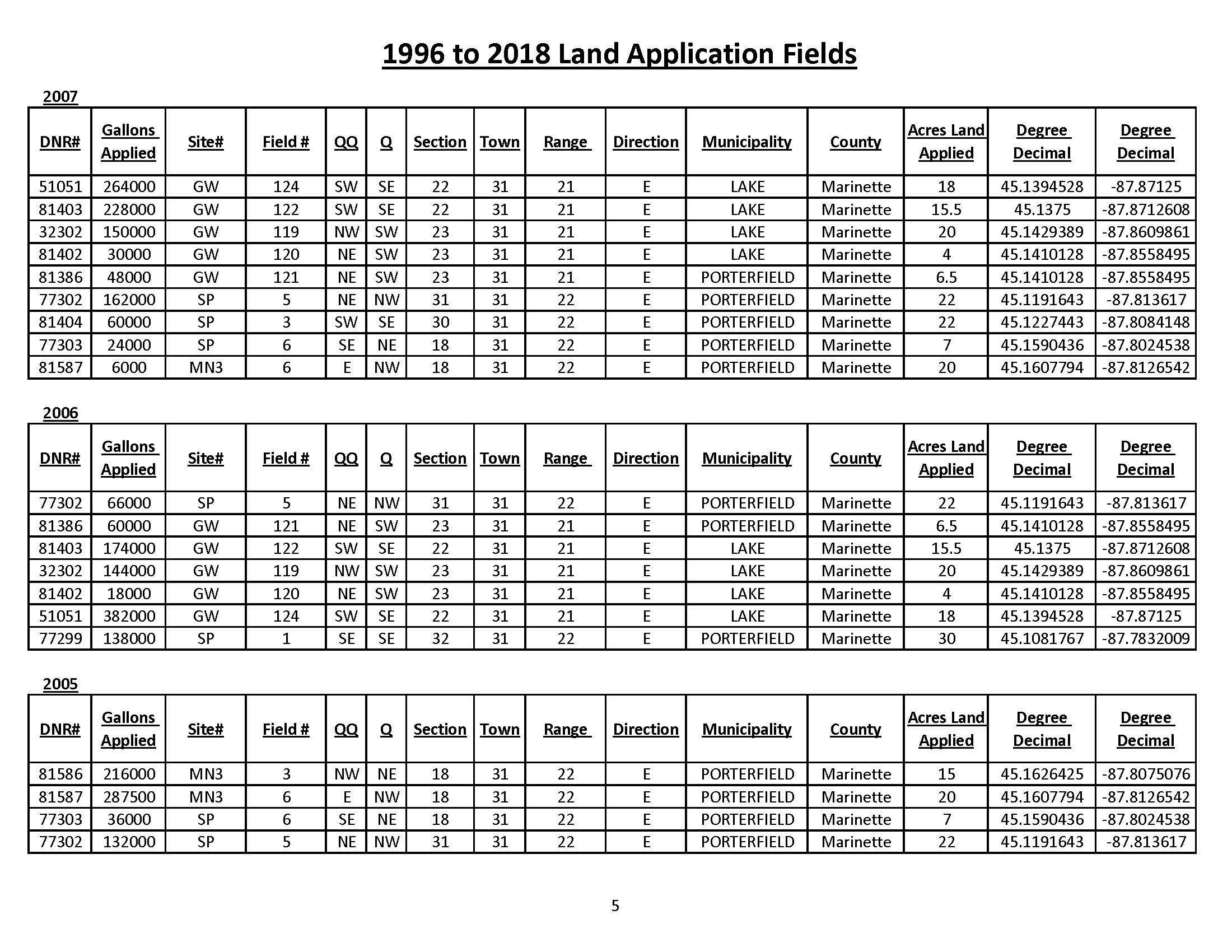 1996 to 2018 Land Application Fields_Page_5