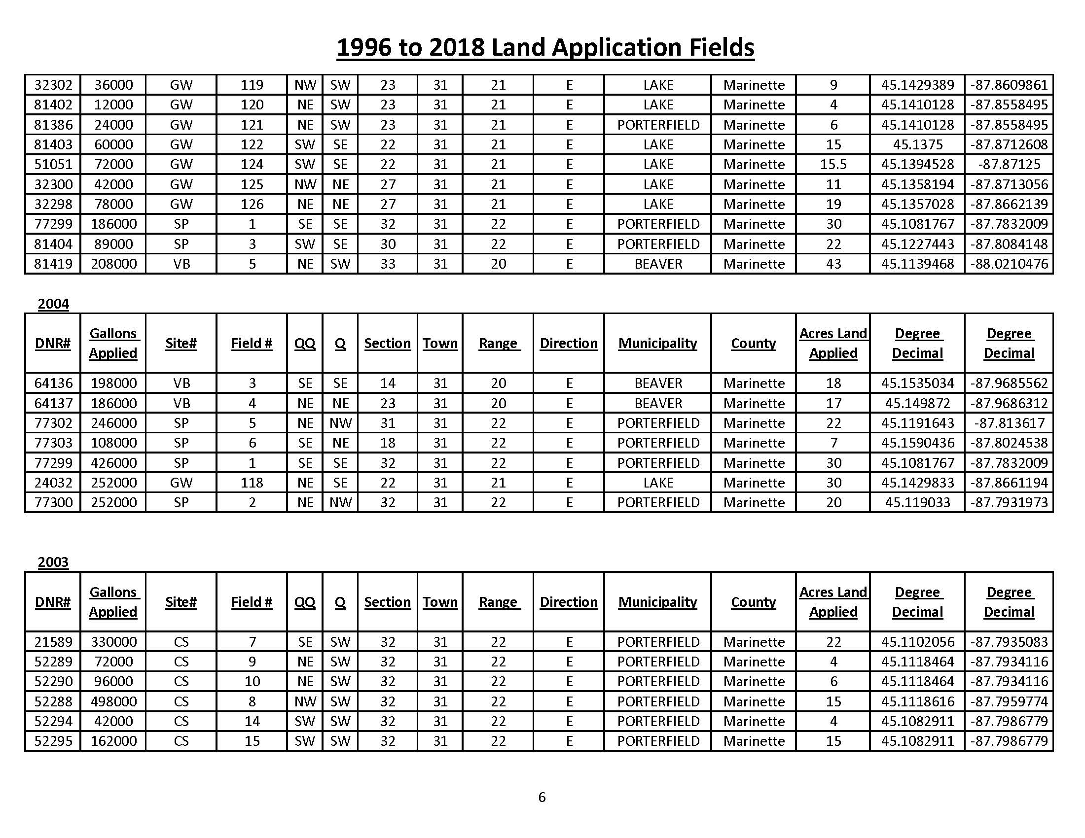 1996 to 2018 Land Application Fields_Page_6