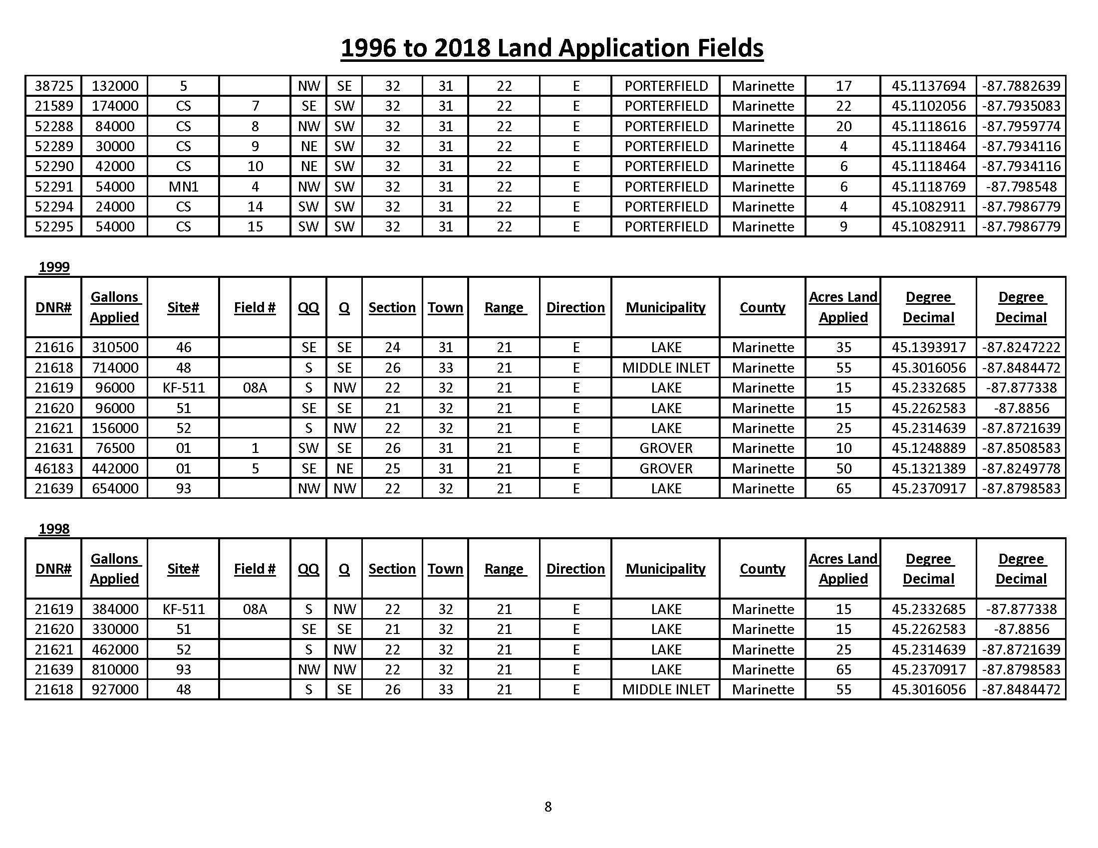 1996 to 2018 Land Application Fields_Page_8