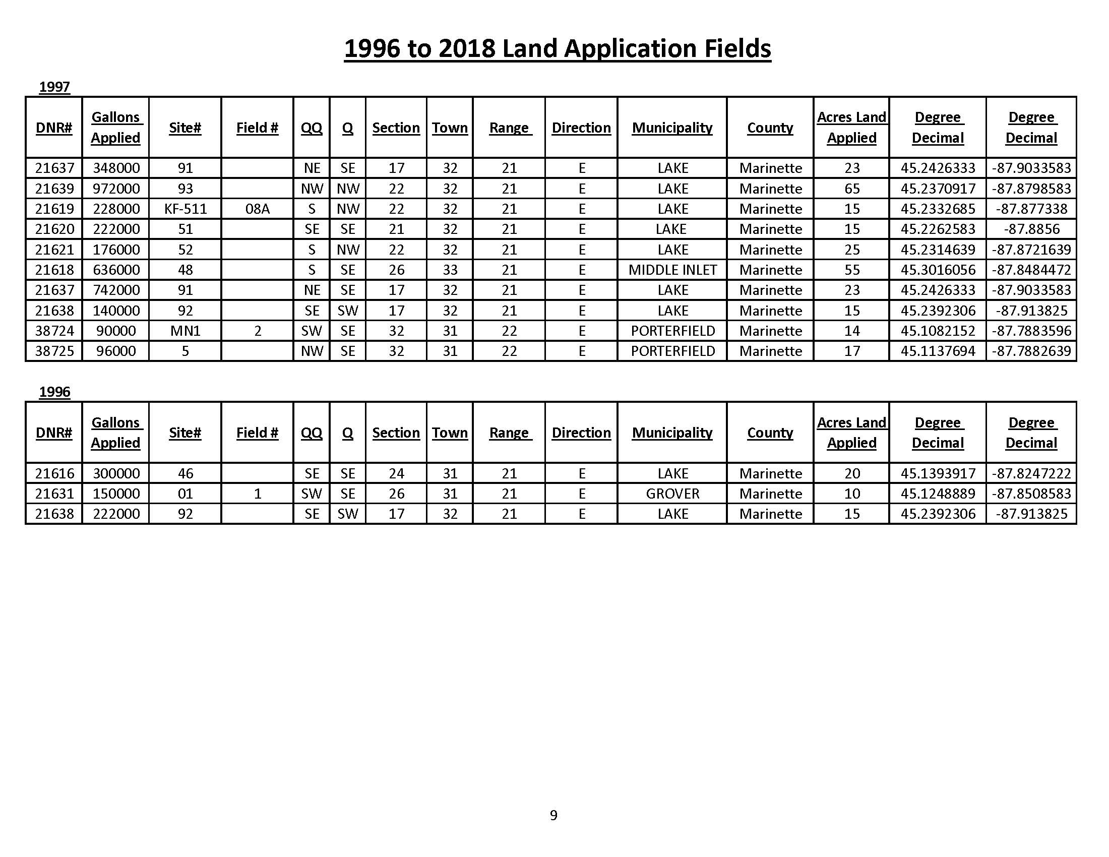 1996 to 2018 Land Application Fields_Page_9