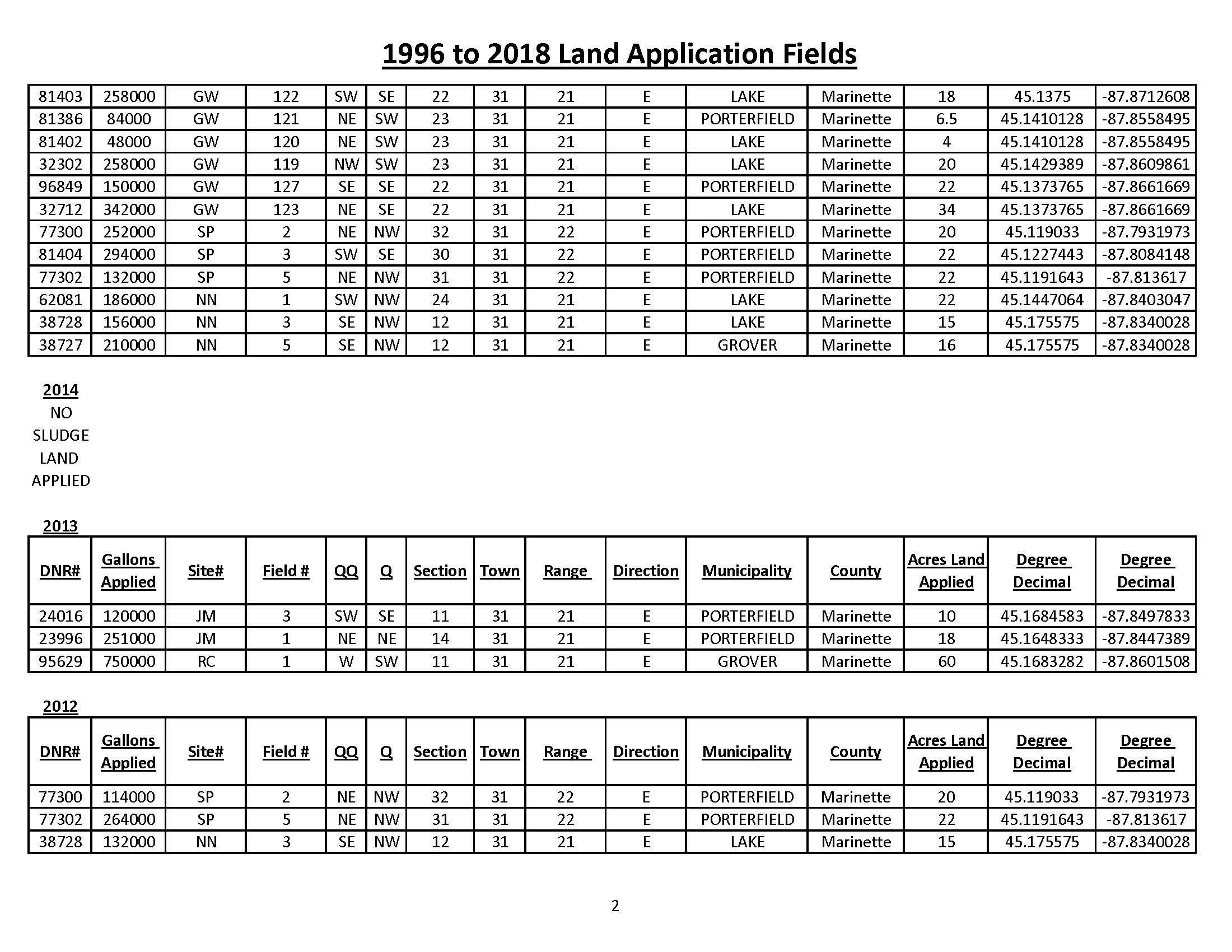 1996 to 2018 Land Application Fields_Page_2
